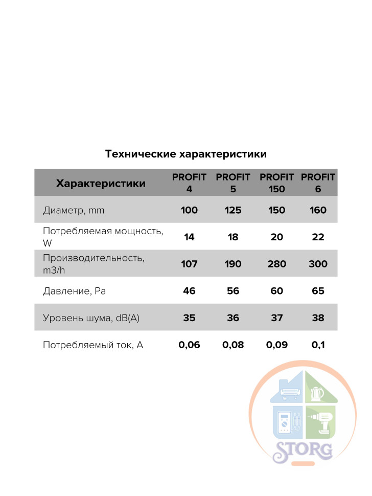 Вентилятор вытяжной канальный осевой PROFIT 4, D 100, 103х103мм
