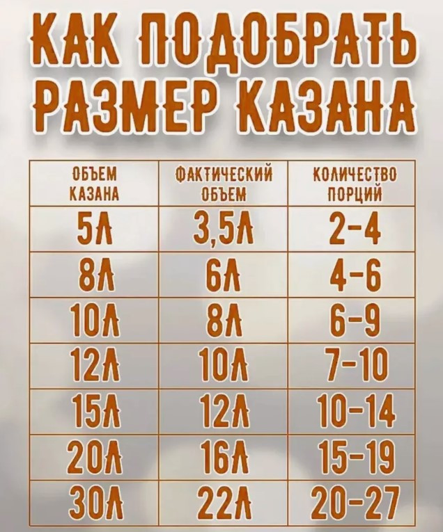 Казан Афганский HEMAYAT ( Rashko Baba ) двухцветный, объем 10л.