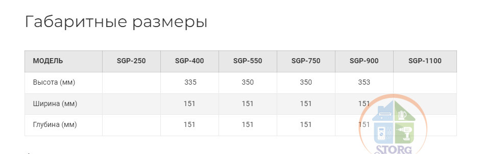 Насос дренажный JEMIX, SGP-400, корпус нерж.сталь.0,4КВт, напор 6,5 м, произв. 7 куб. м/час, Диаметр всасываемых частиц 5 мм