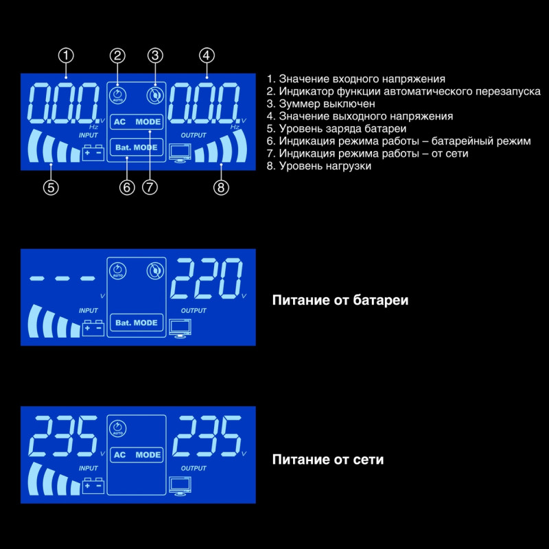 Источник бесперебойного питания ExeGate IdealSine SR-600.LCD.2SH 600VA/W (синус,для котла,настен) Источник бесперебойного питания ExeGate IdealSine SR-600.LCD.2SH 600VA/W (синус,для котла,настен)