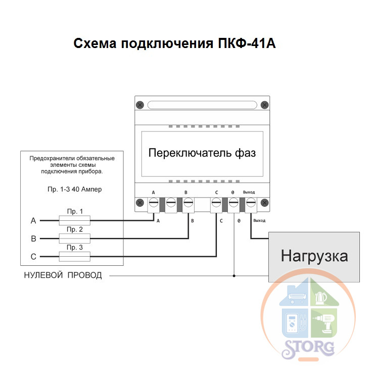 Переключатель фаз автоматический ПКФ-41 (устройство 4 в 1,отсекатель напряжения,защита перекоса фаз,вольтметр,выбор лучшей фазы)