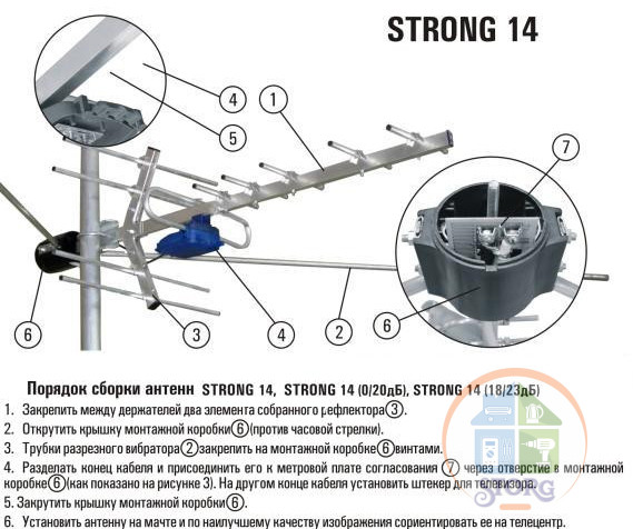 Антенна наружная STRONG-14 (.)