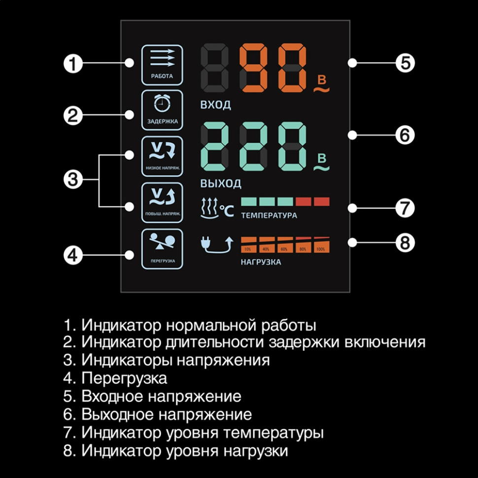 Стабилизатор напряжения релейный ExeGate Expert Turbo AST-30000 (напольный, 30000ВА, вход 45–280 В, выход 220 В ±10 %, 1-фазный)
