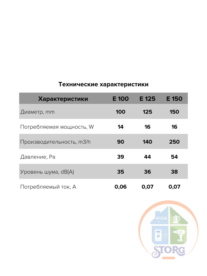 Вентилятор вытяжной E 100-02, осевой с тяговым выключателем
