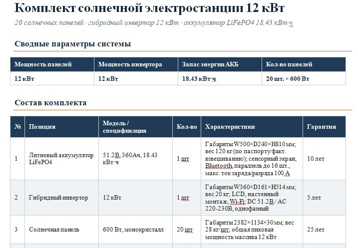 Комплeкт сoлнечной энергии ВЕЕS ТЕСН Инв.гибрид12кВт, LiFеРО4 51.2В 18.43 кВт·ч, 20 панелей по 600вт Комплeкт сoлнечной энергии ВЕЕS ТЕСН Инв.гибрид12кВт, LiFеРО4 51.2В 18.43 кВт·ч, 20 панелей по 600вт