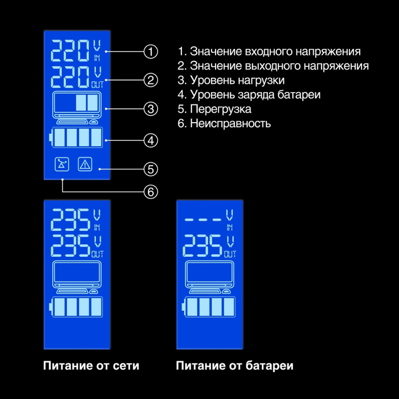 Источник бесперебойного питания ExeGate EP285581RUS SpecialPro Smart LLB-650.LCD.AVR.EURO.RJ.USB 650VA/360W, LCD, AVR, 2 евророзетки, RJ45/11, USB, черный