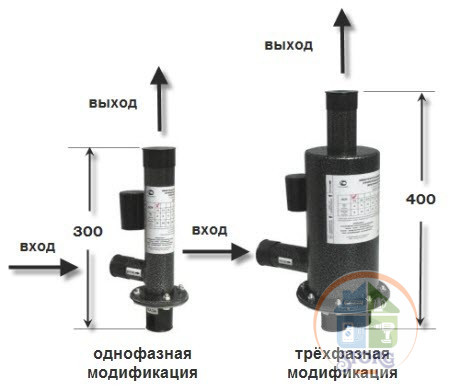 Энергосберегающая Отопительная Установка ЭОУ 3ф 6квт (котел электродный) (площ до 120 кв,до 48 квт/сут)