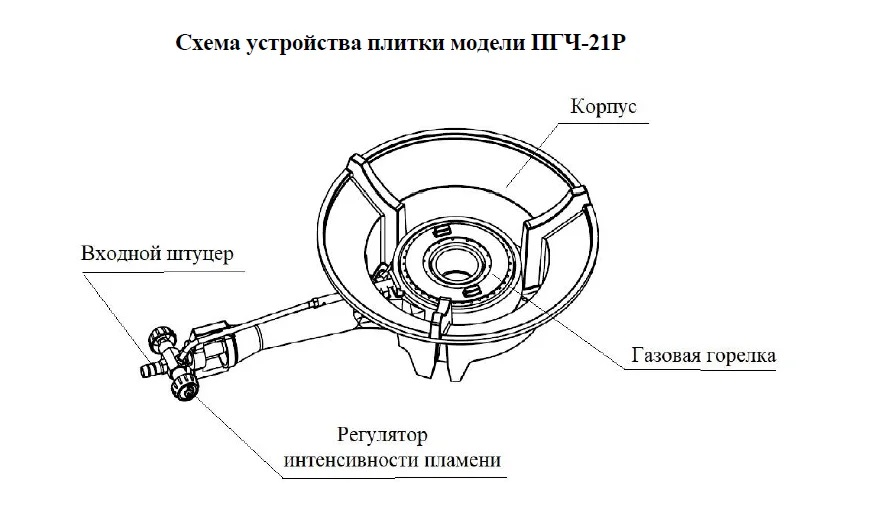 Плита газовая портативная "Умница" ПГЧ-21Р (макс.нагруз. 50кг, 18 кВт, чугун, сжиж. пропан и бутан)
