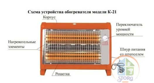 Обогреватель кварцевый "Умница" модель К-21 (4ш/к)