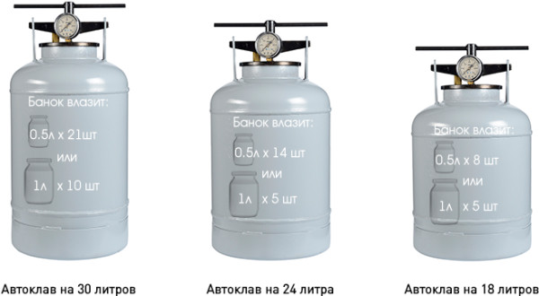 Автоклав 30л  уст.для консервирования и стерилизации (Беларусь)