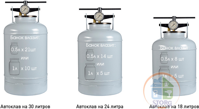 Автоклав 30л  уст.для консервирования и стерилизации (Беларусь)