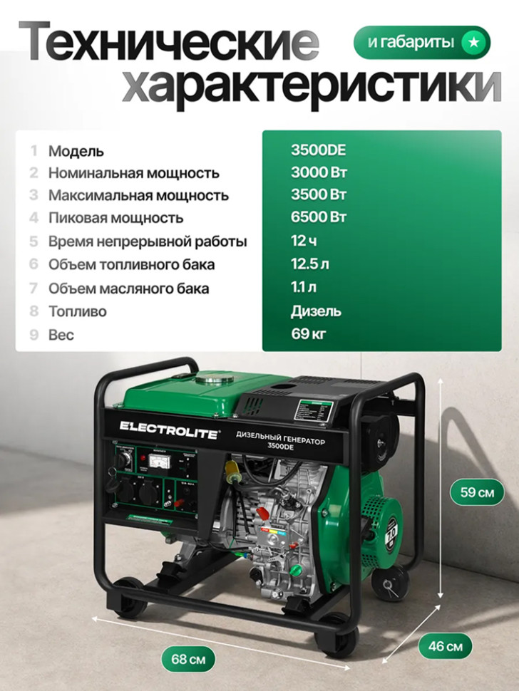 Генератор дизельный Electrolite 3500DE (230В, 3,5кВт, 3000 об/мин, 7л.с, бак 12,5л, 4-х такт) Генератор дизельный Electrolite 3500DE (230В, 3,5кВт, 3000 об/мин, 7л.с, бак 12,5л, 4-х такт)