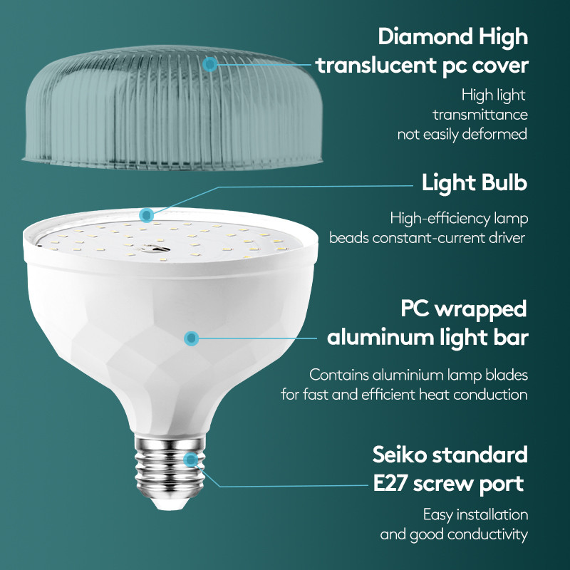Светодиодная лампа AKKOSTAR E27-30W/3300lum плоская (6500K)