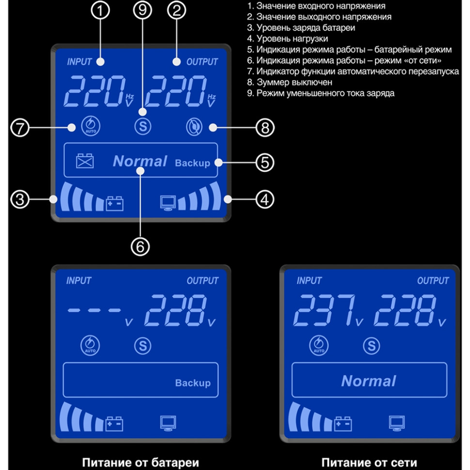 Источник бесперебойного питания (инвертор, синус, для котла) ExeGate SineTower SN-3000.LCD.AVR.3SH.1C13.RJ.USB 3000VA/2400W, чистая синусоида, LCD дисплей, AVR, 3*Schuko+1*C13, RJ45/11, USB, линейно-интерактивный, черный