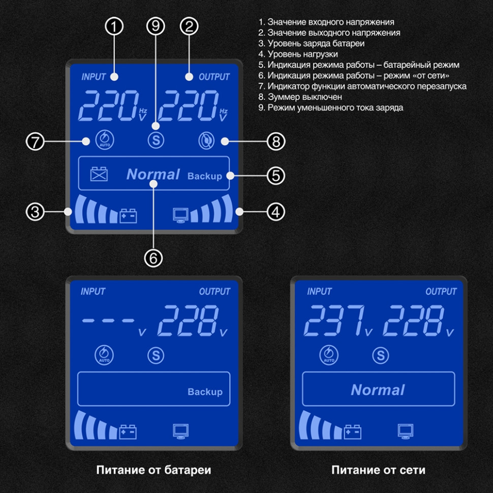 Источник бесперебойного питания (инвертор, синус, для котла) ExeGate SineTower SN-5000.LCD.AVR.2SH.1C13.T.RJ.USB 5000VA/4000W, чистая синусоида, LCD дисплей, AVR, 2*Schuko+1*C13+1*ternimal, RJ45/11, USB, линейно-интерактивный, черный