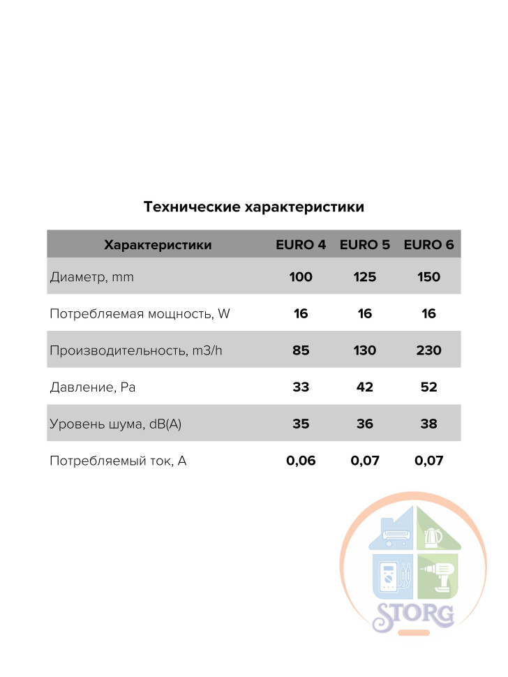 Вентилятор вытяжной EURO 5A осевой c антимоскитной сеткой D-125 с автоматич. жалюзи, 187.6х187.6мм
