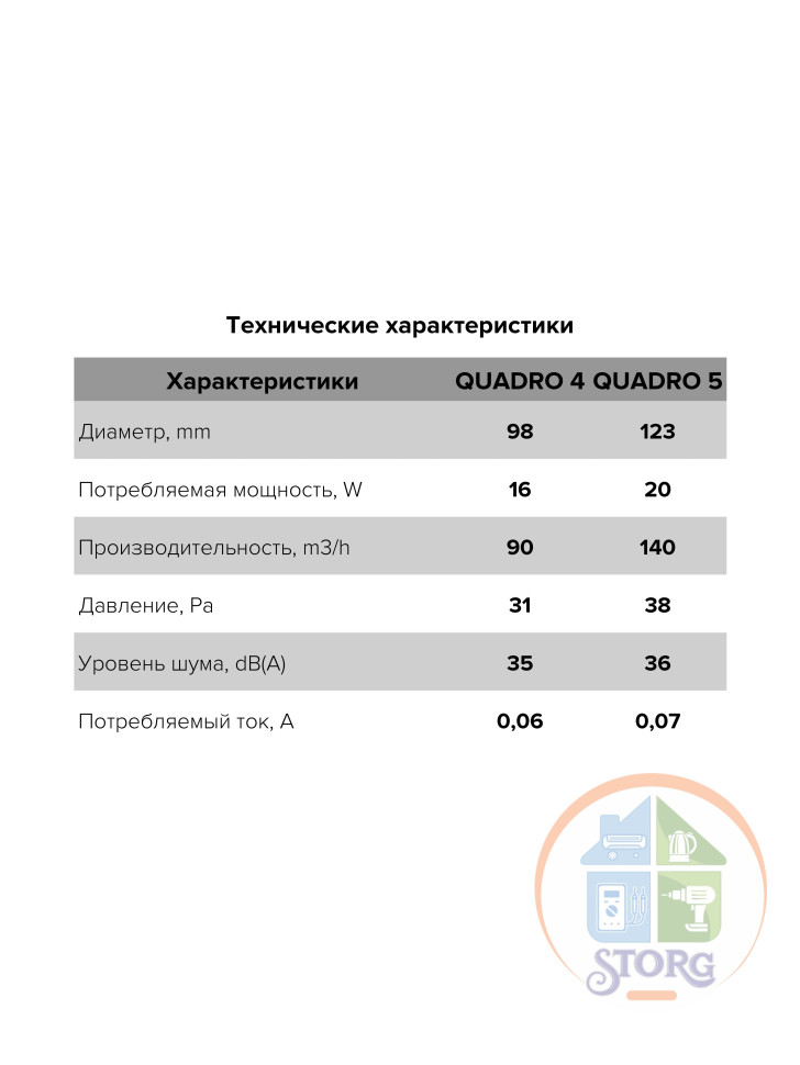 Вентилятор вытяжной QUADRO 5 осевой D125, 200х200мм
