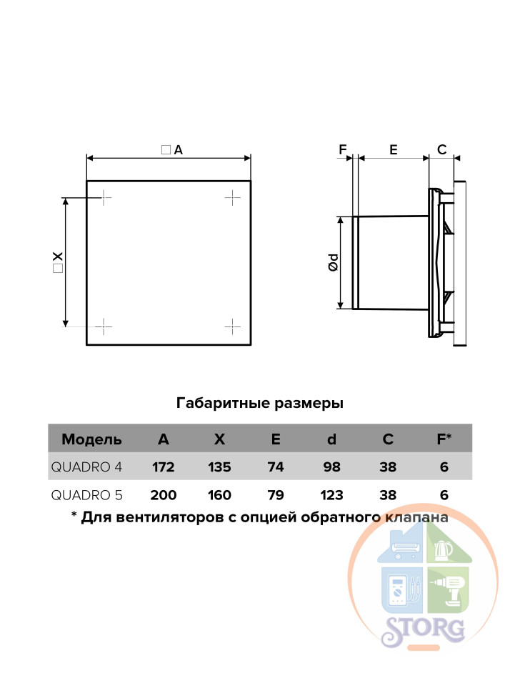 Вентилятор вытяжной QUADRO 5 осевой D125, 200х200мм