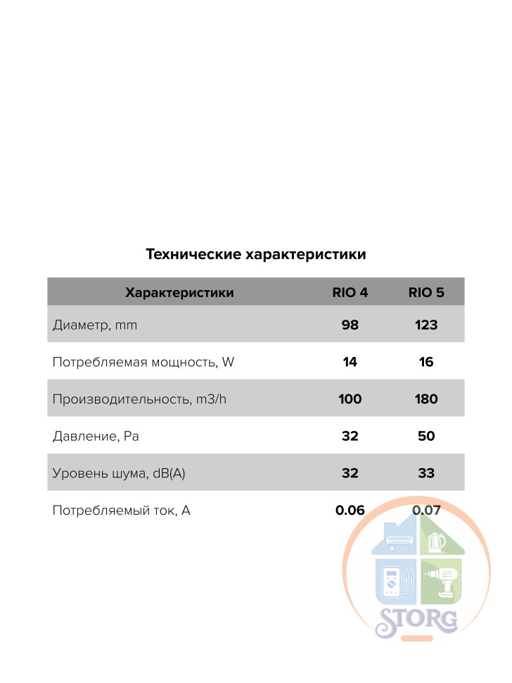 Вентилятор вытяжной RIO 4C осевой с обратным клапаном D 100, 170х170мм