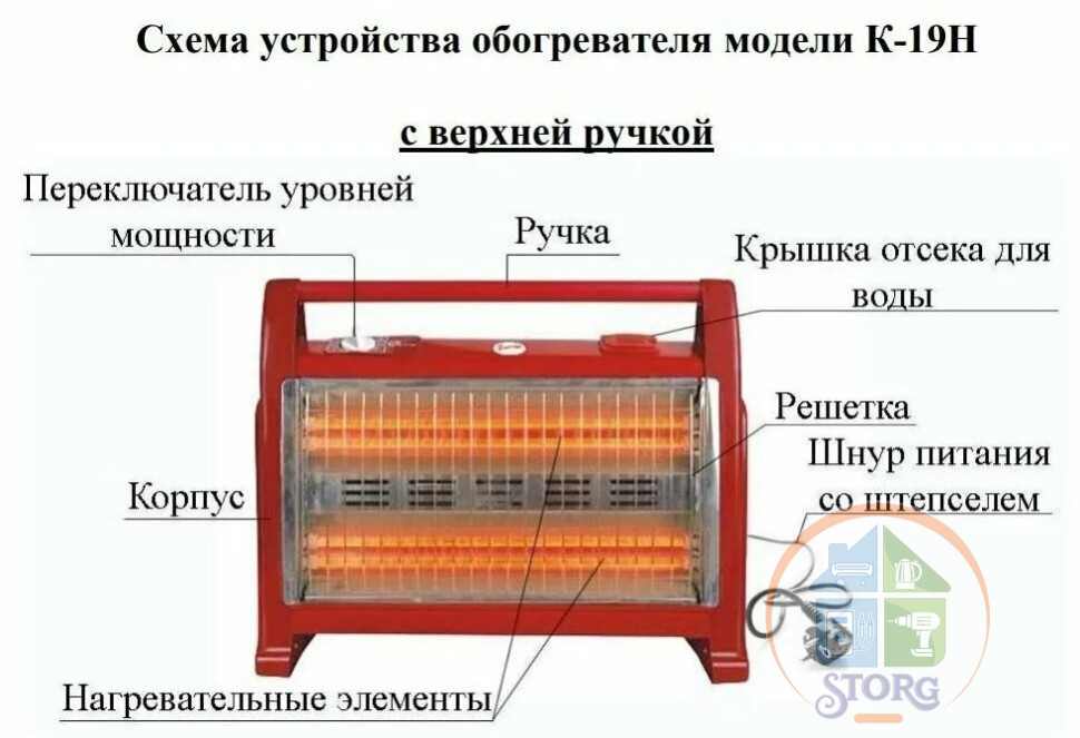 Обогреватель кварцевый "Умница" модель К-19Н С ВЕРХНЕЙ РУЧКОЙ, цвет красный (4ш/к)