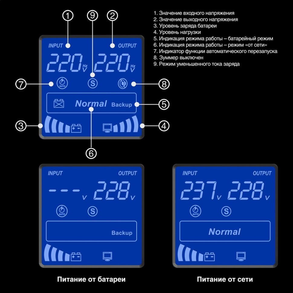 Источник бесперебойного питания ExeGate SpecialPro Smart LLB-1200.LCD.AVR.2SH.3C13.USB (1200VA/750W)