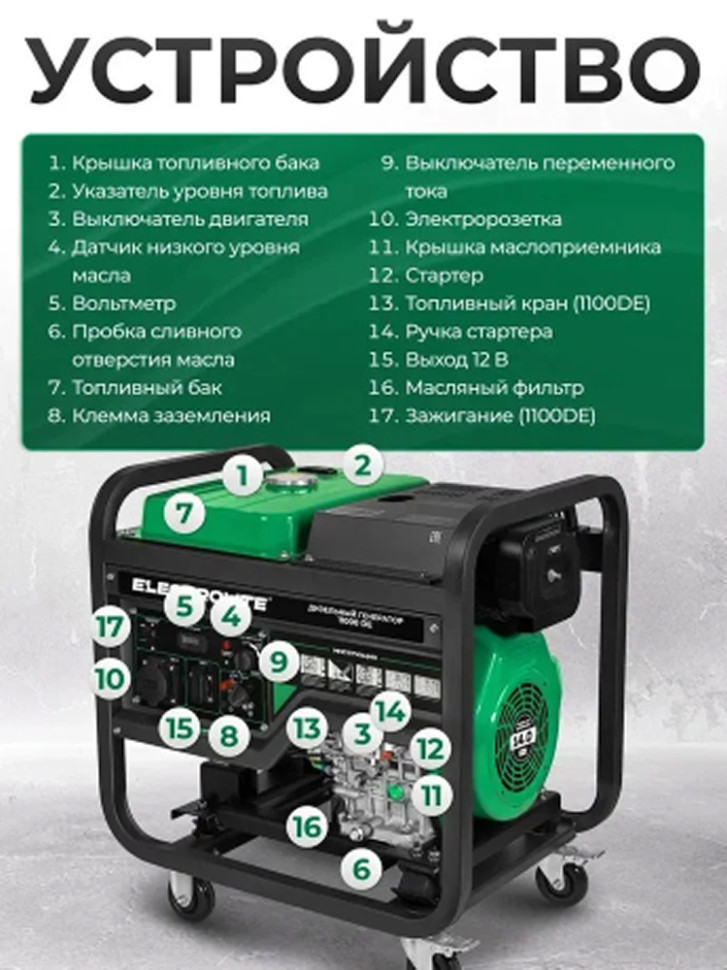 Генератор дизельный Electrolite 11000DE DUAL (8.5/9.5кВт, 220/380В, 4-такт., руч./эл.старт., медь)