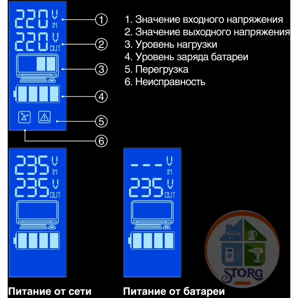 Источник бесперебойного питания ExeGate Power Smart ULB-850.LCD.AVR.EURO.RJ<850VA/480W (850VA/480W)