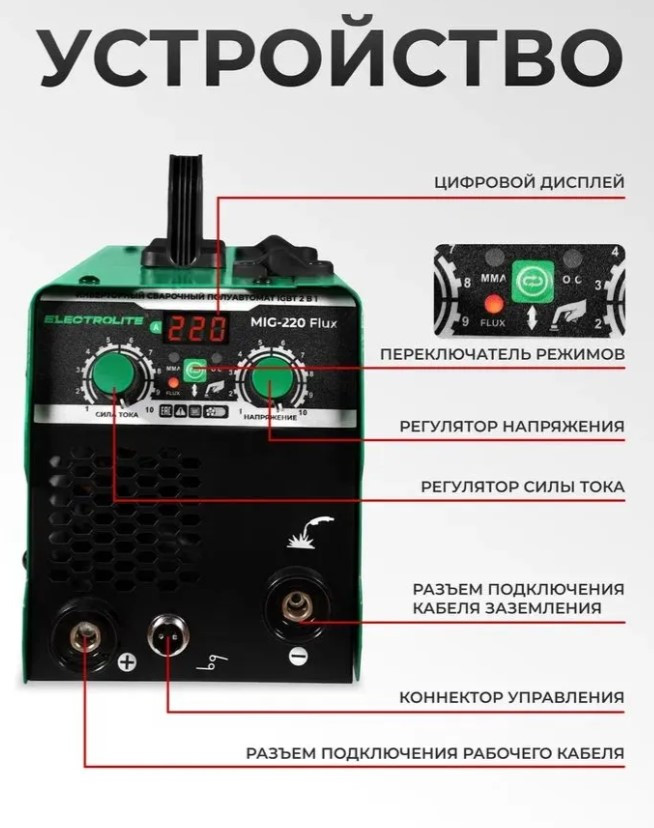 Сварочный полуавтомат инверторный ELECTROLITE MIG-220 Flux, 220 А, до 4 мм
