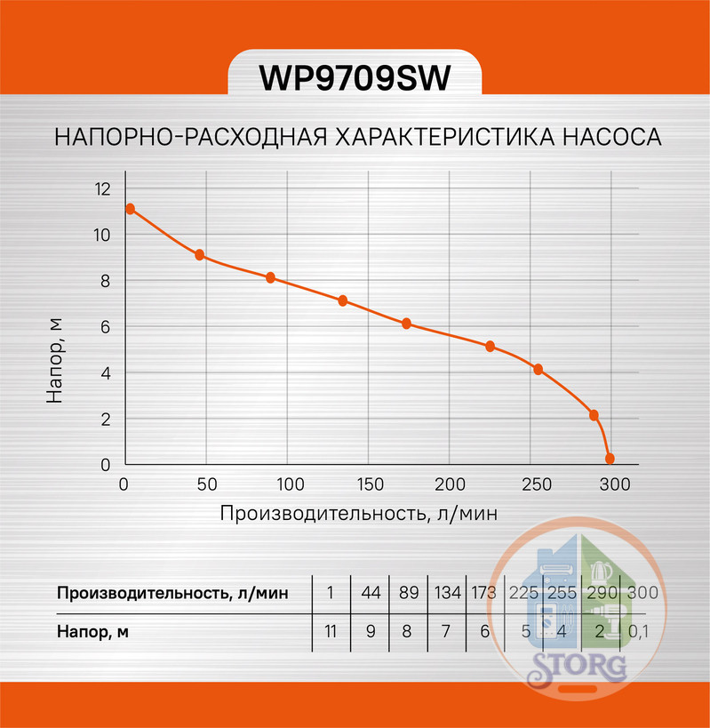 Насос погружной дренажный (фекальный) Sturm! WP9709SW, 900Вт,300л/мин, напор 11м, НОЖ
