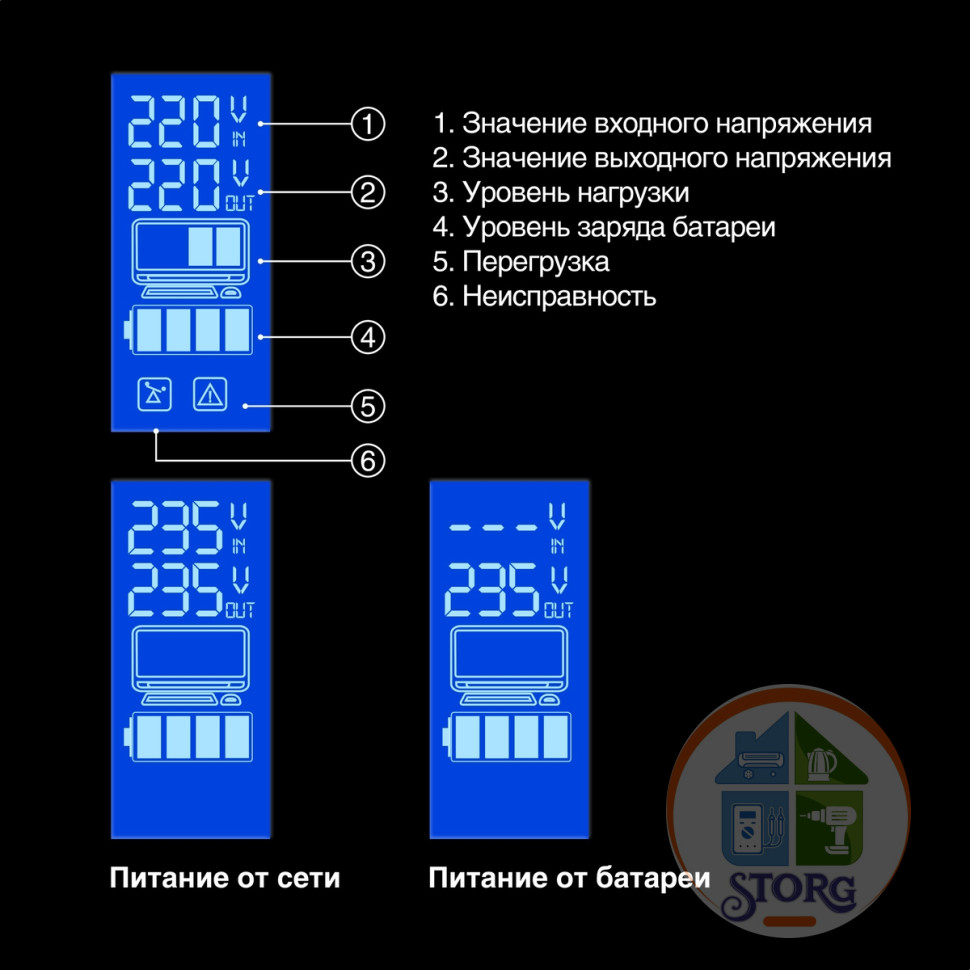 Источник бесперебойного питания ExeGate Power Smart ULB-1000.LCD.AVR.2SH.RJ.USB (1000VA/550W, 12 мес.гарантия)
