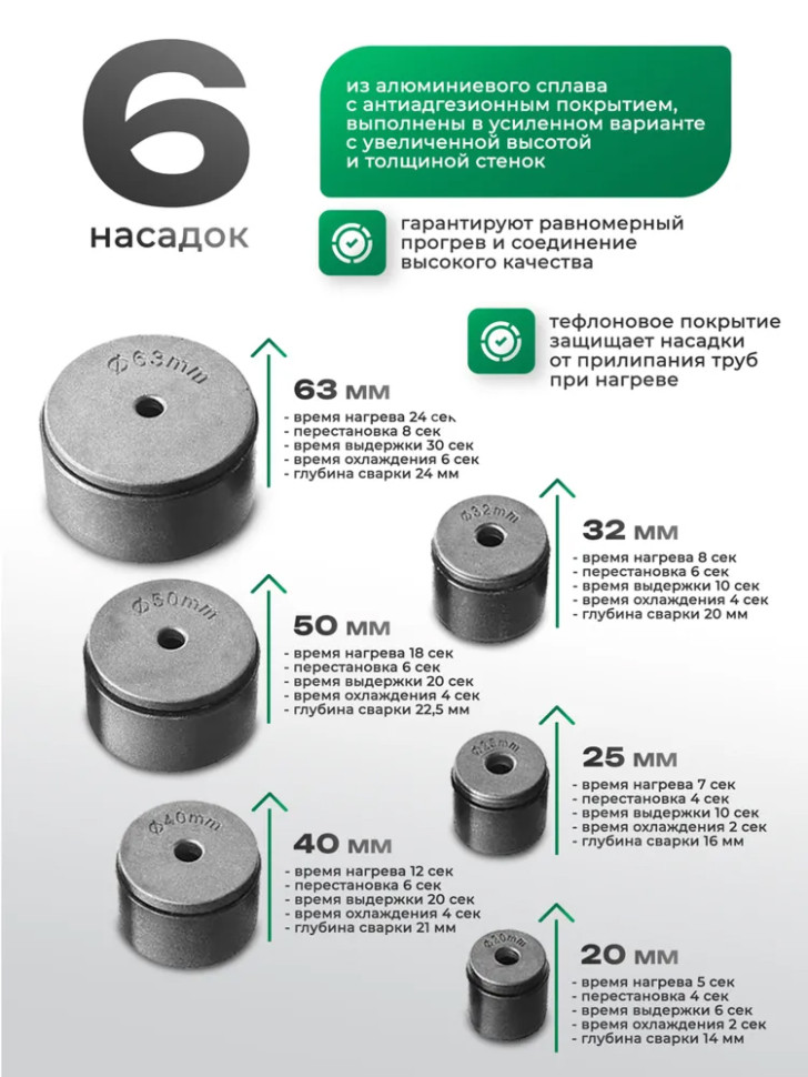 Паяльник для полипропиленовых труб ELECTROLITE СПТ 1000/6, 6 насадок (20-63мм), металлический кейс