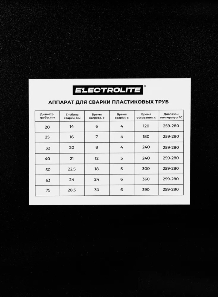 Паяльник для полипропиленовых труб ELECTROLITE СПТ 1000/6, 6 насадок (20-63мм), металлический кейс